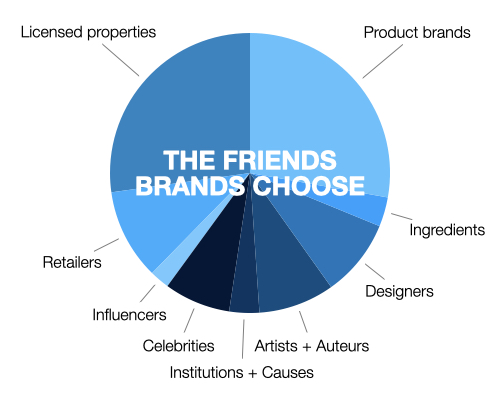 Charismatic brands build and maintain circles of friends